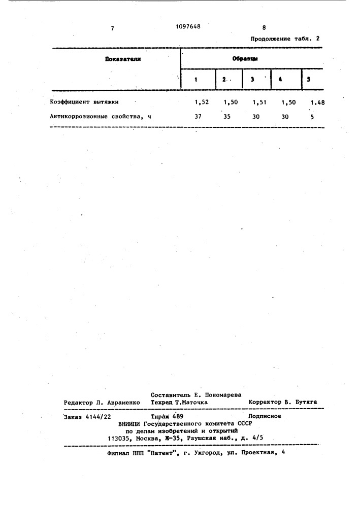 Смазочно-охлаждающая жидкость для обработки металлов (патент 1097648)