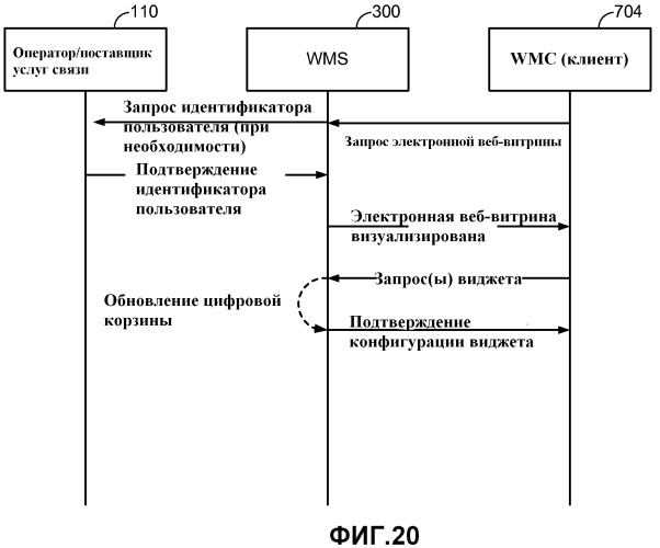 Устройства и способы для диспетчеризации обновлений виджетов (патент 2469383)