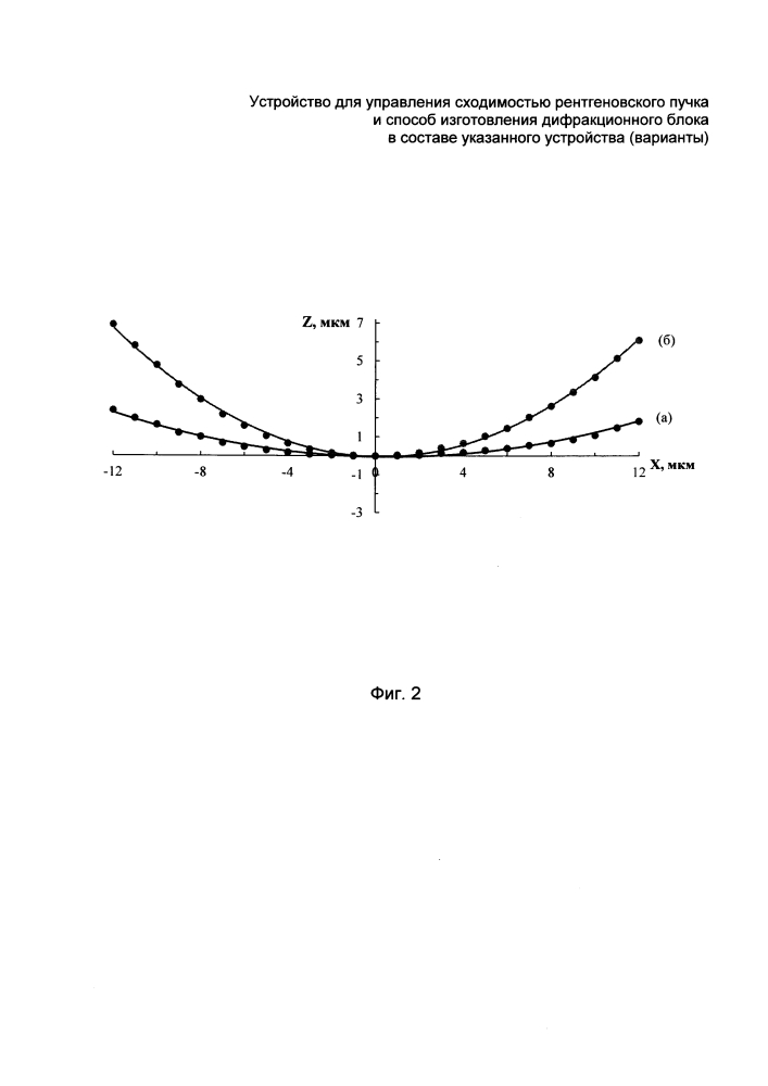 Устройство для управления сходимостью рентгеновского пучка и способ изготовления дифракционного блока в составе указанного устройства (варианты) (патент 2601867)