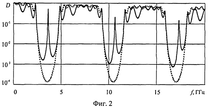 Устройство для измерения относительной диэлектрической проницаемости и тангенса угла диэлектрических потерь жидкости (патент 2419099)