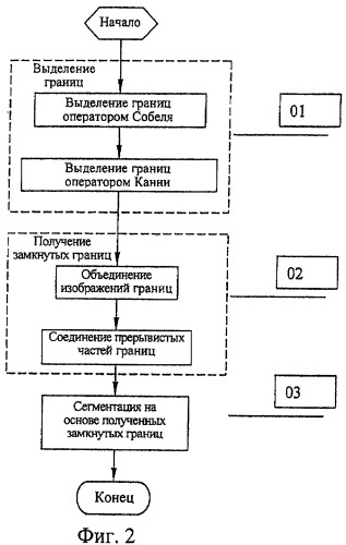 Способ и установка для идентификации материалов с использованием радиографических изображений бинокулярной стереоскопии, получаемых для различных уровней энергии излучения (патент 2397624)