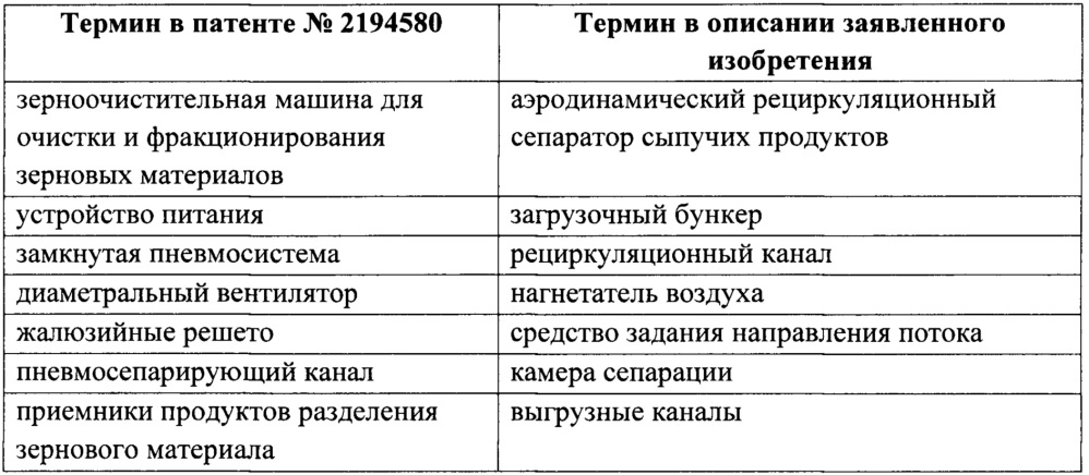 Аэродинамический рециркуляционный сепаратор сыпучих материалов (патент 2652808)