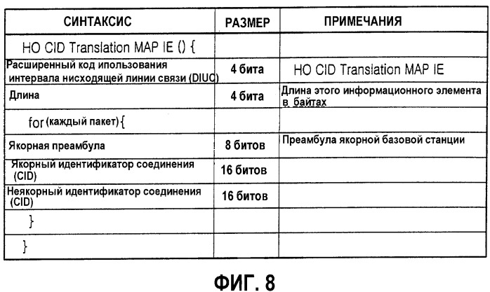 Система и способ выполнения мягкой передачи обслуживания в системе связи с беспроводным широкополосным доступом (патент 2350016)