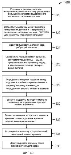 Синхронизация вспышки с использованием сигнала тактирования интерфейса датчика изображения (патент 2523027)