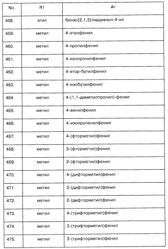 Арилсульфонилметильные или арилсульфонамидные производные ароматических соединений, фармацевтическая композиция на их основе и способ лечения расстройств, восприимчивых к лечению лигандами дофаминовых d3 рецепторов, с их помощью (патент 2442781)
