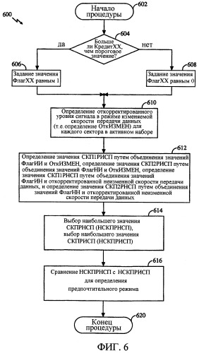 Способ и система для выбора наилучшего сектора обслуживания в системе передачи данных множественного доступа с кодовым разделением каналов (патент 2341041)