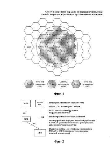 Способ и устройство передачи информации управления службы широкого и группового мультимедийного вещания (патент 2584542)