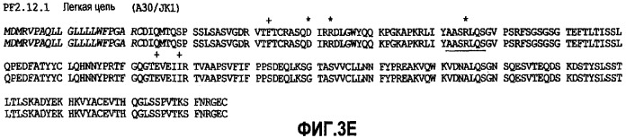 Комбинированная терапия негематологических злокачественных опухолей с использованием анти-igf-1r-антитела (патент 2342159)