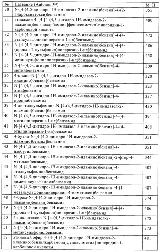 Имидазолин-2-иламинофениламиды в качестве антагонистов ip (патент 2312102)