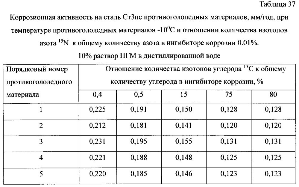 Способ получения твердого противогололедного материала на основе пищевой поваренной соли и кальцинированного хлорида кальция (варианты) (патент 2597122)