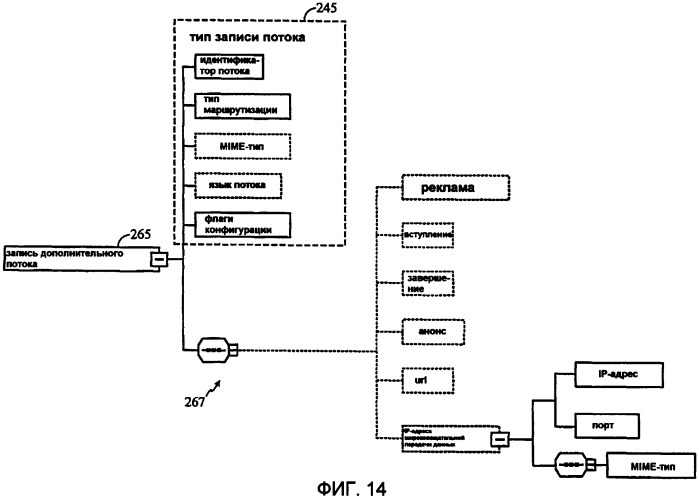 Устройства и способы доставки и представления дополнительных услуг для настройки канала (патент 2390944)