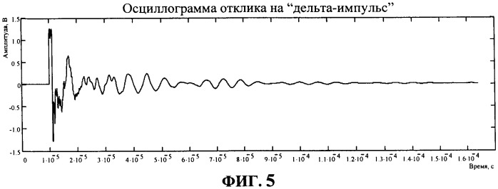 Ультразвуковой преобразователь расходомера (патент 2471155)