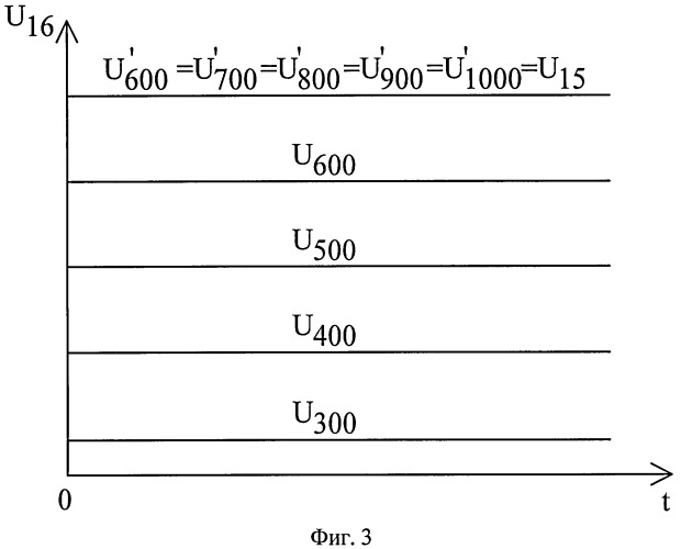 Преобразователь сопротивления в напряжение (патент 2397500)