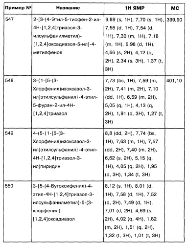 [1,2,4]оксадиазолы (варианты), способ их получения, фармацевтическая композиция и способ ингибирования активации метаботропных глютаматных рецепторов-5 (патент 2352568)