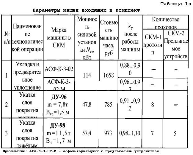 Уплотняющее устройство асфальтоукладчика (патент 2558568)