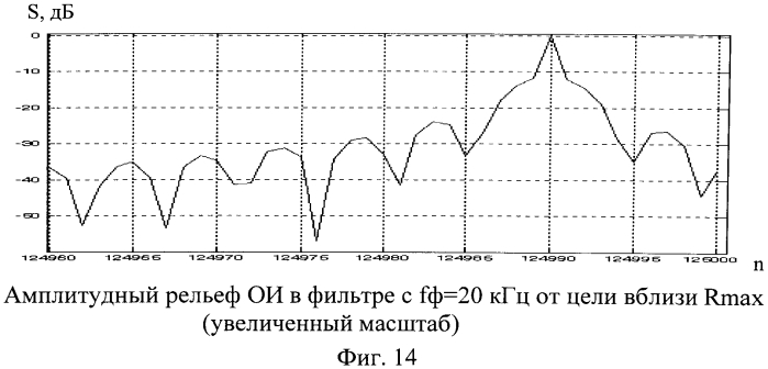 Способ измерения дальности и радиальной скорости в рлс с зондирующим составным псевдослучайным лчм импульсом (патент 2553272)