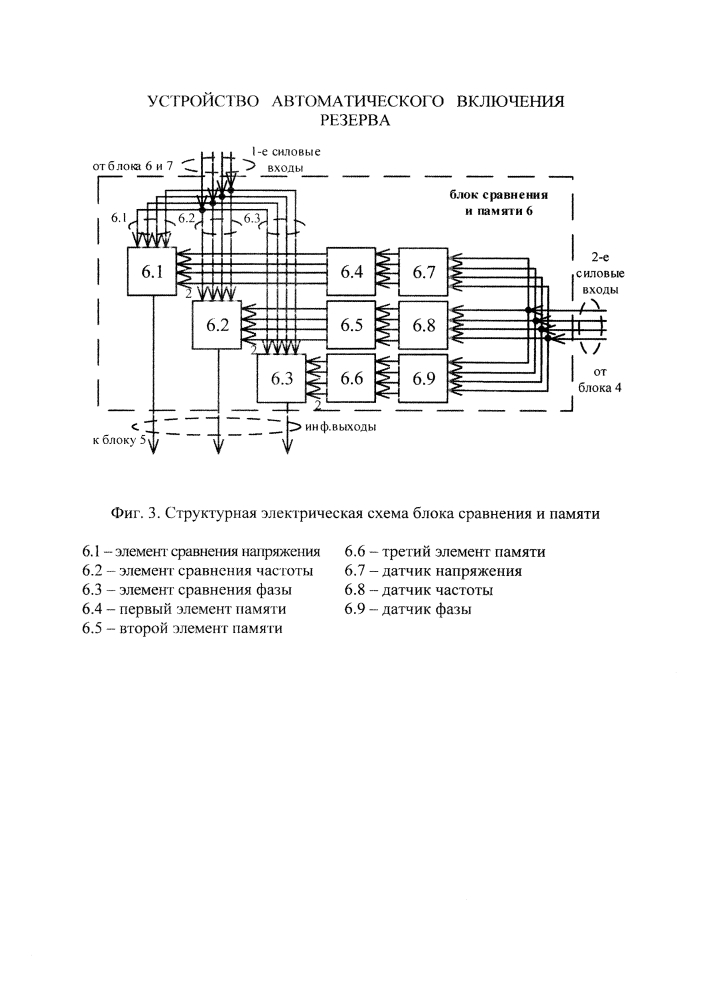 Устройство автоматического включения резерва (патент 2624921)