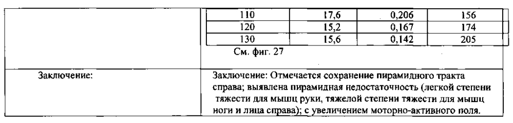 Способ диагностики нарушения сознания (патент 2596049)