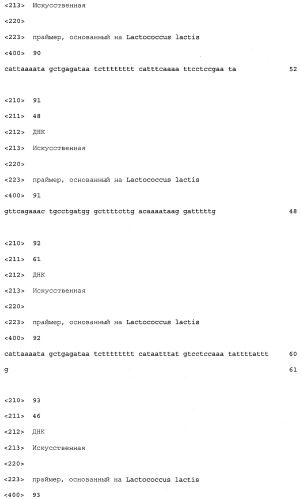 Промоторы lactococcus и их применение: (патент 2495129)