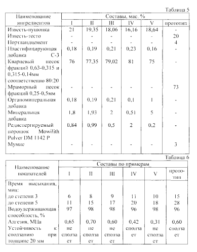 Состав сухой строительной смеси (патент 2550171)