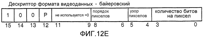 Устройство и способ для реализации интерфейса с высокой скоростью передачи данных (патент 2337497)