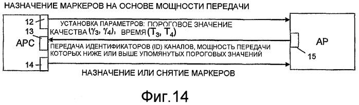 Управление ресурсами радиосвязи на основе маркеров (патент 2407152)