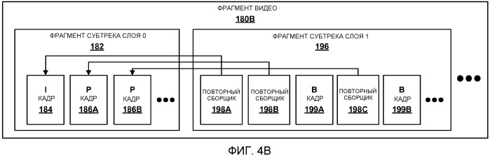 Размещение фрагментов субтрека для потоковой передачи видеоданных (патент 2541155)