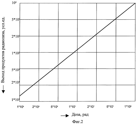 Устройство для определения дозы ионизирующего излучения (патент 2386145)