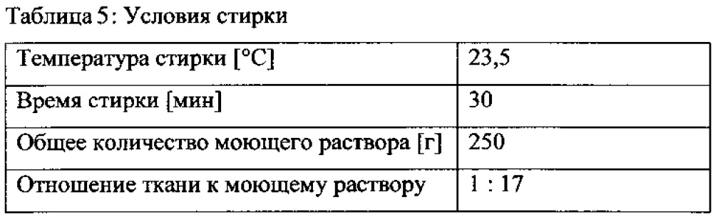 Применение алкоксилированного полипропиленимина для ухода за бельем для стирки и композиция на его основе (патент 2649393)