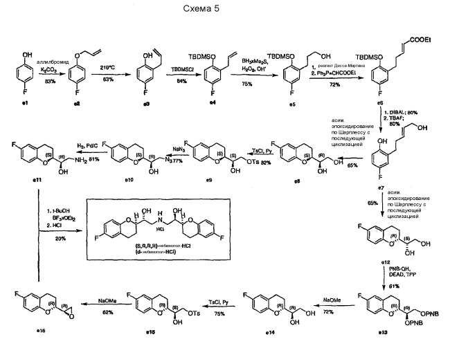 Способ получения рацемического небиволола (патент 2392277)