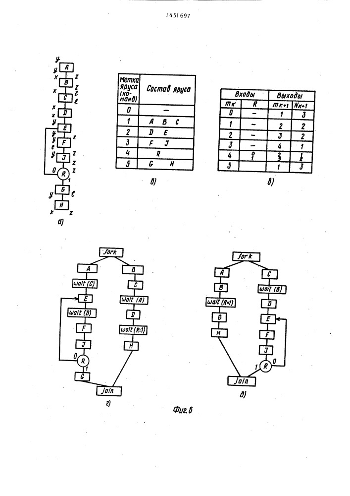 Устройство для контроля параллельной вычислительной системы (патент 1451697)