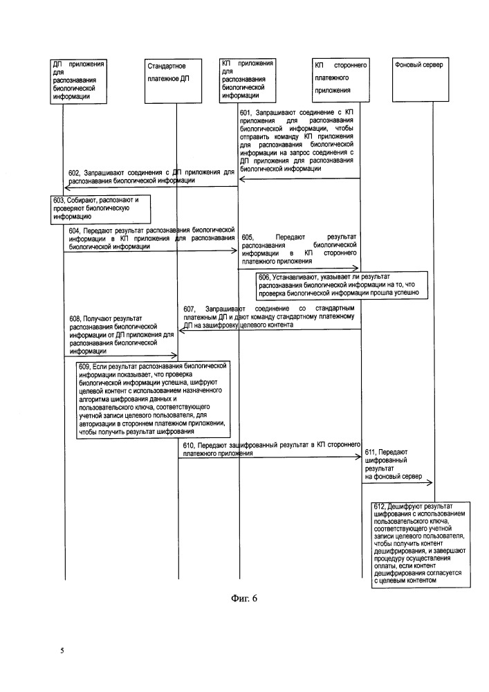 Мобильное платежное устройство на базе технологии биораспознавания, способ и устройство (патент 2649786)