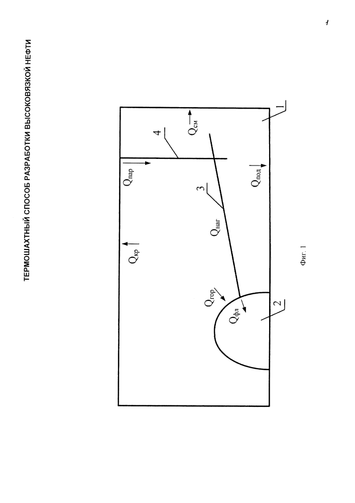 Термошахтный способ разработки высоковязкой нефти (патент 2616022)