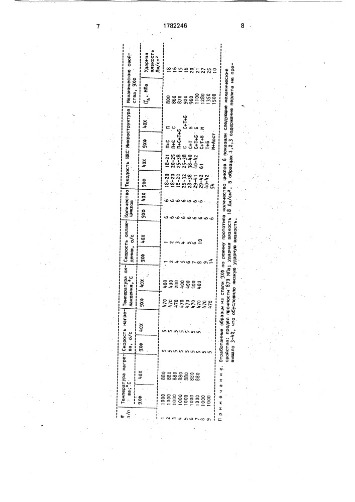 Способ термоциклической обработки изделия (патент 1782246)