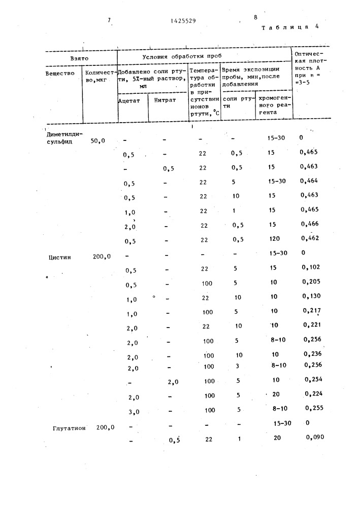 Способ количественного определения органических дисульфидов (патент 1425529)