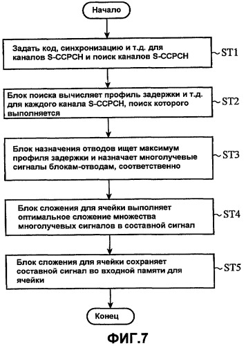 Терминал мобильной связи и система радиосвязи (патент 2425445)