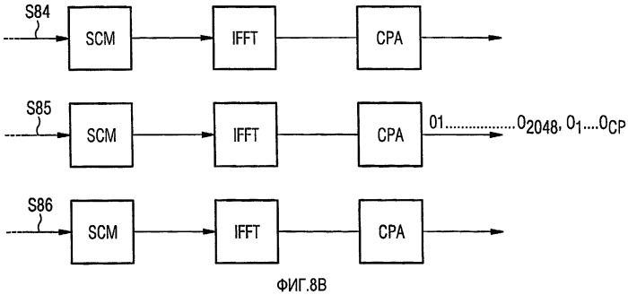 Адаптивная модуляция и кодирование в sc-fdma-системе (патент 2473173)