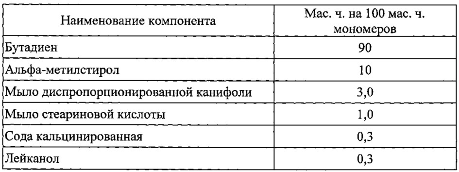 Способ выделения каучуков эмульсионной полимеризации (патент 2619703)