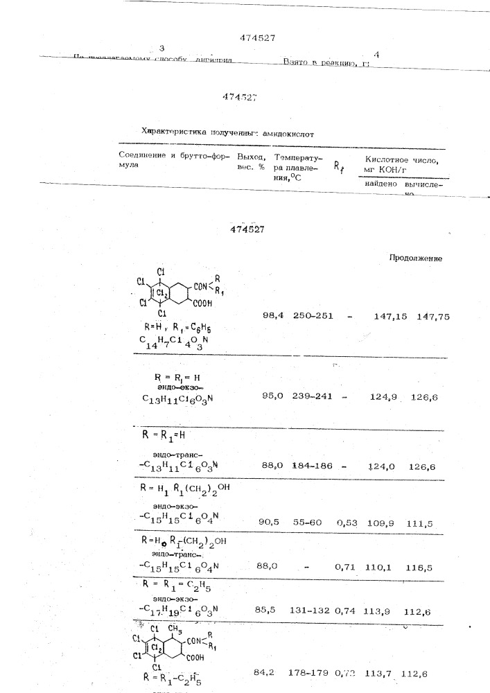 Способ получения полихлорированных циклических орто- моноамидокислот (патент 474527)