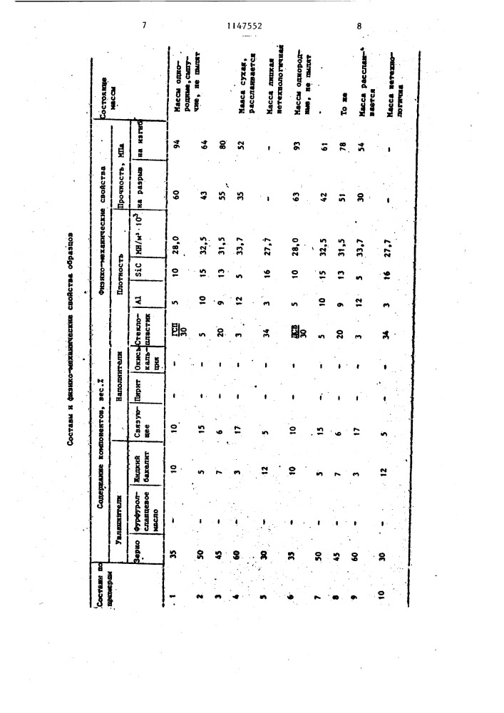 Масса для изготовления абразивных инструментов (патент 1147552)