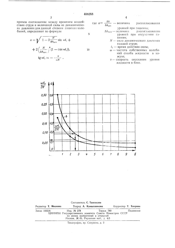 Способ гашения разгонных колебаний в зоне измерителя уровня жидкости (патент 408268)