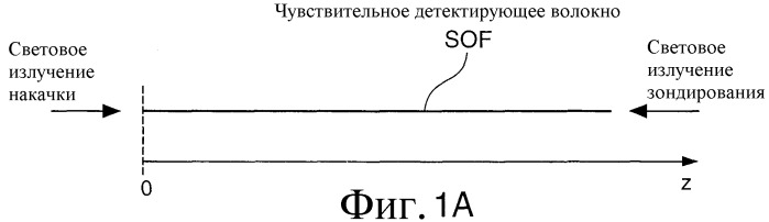 Распределенный оптоволоконный датчик (патент 2346235)