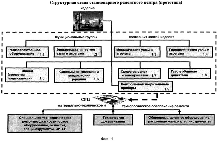 Многофункциональный центр технического обслуживания и ремонта (мцтр) (патент 2548693)