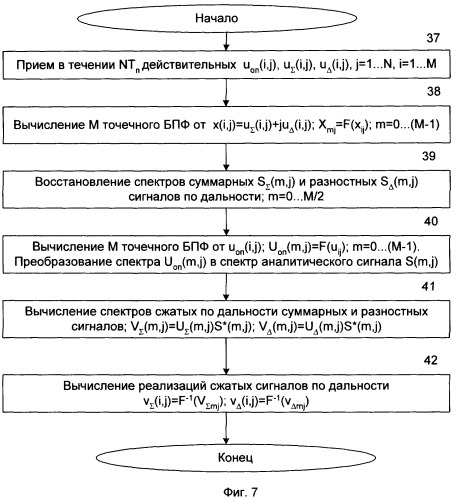 Способ сопровождения цели и устройство моноимпульсной рлс, реализующей способ (патент 2338219)