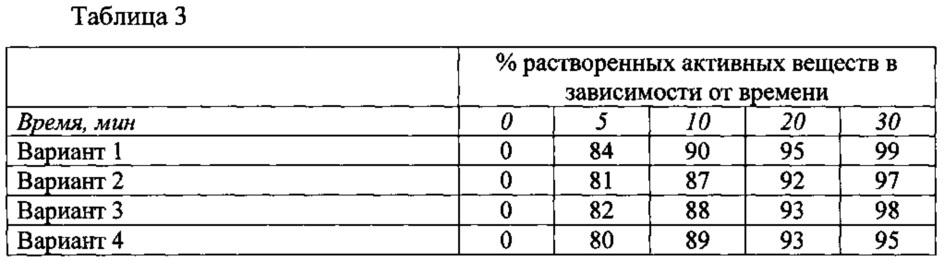 Фармацевтическая композиция, содержащая комбинацию мемантина и мелатонина (патент 2654713)
