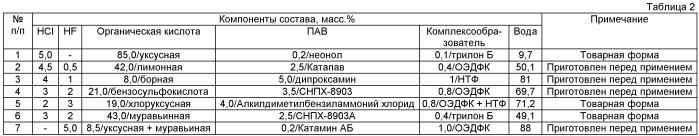 Способ обработки призабойной зоны скважины (патент 2467164)