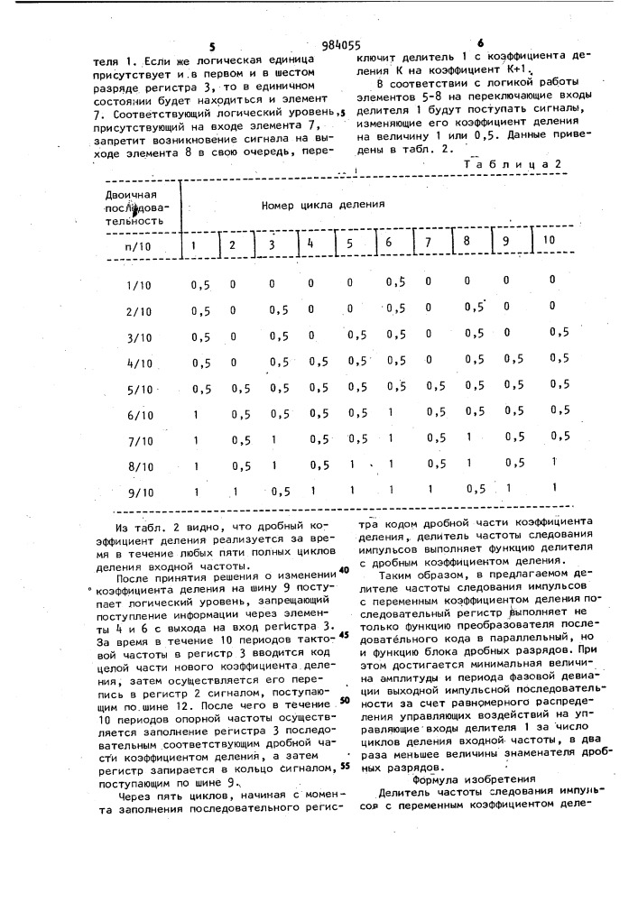 Делитель частоты следования импульсов с переменным коэффициентом деления (патент 984055)