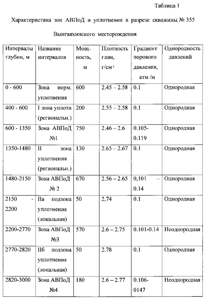 Способ выделения нефтегазонасыщенных залежей в нетрадиционных коллекторах (патент 2610517)