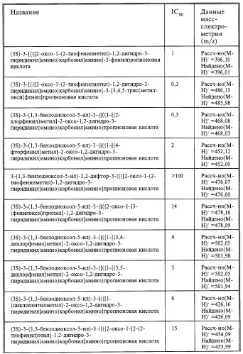 Производные карбоновых кислот (варианты), фармацевтическая композиция и способ селективного ингибирования связывания  4 1 интегрина у млекопитающего (патент 2263109)