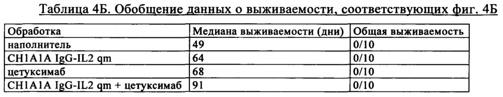 Композиция, содержащая два антитела, сконструированных так, чтобы они обладали пониженной и повышенной эффекторной функцией (патент 2650788)